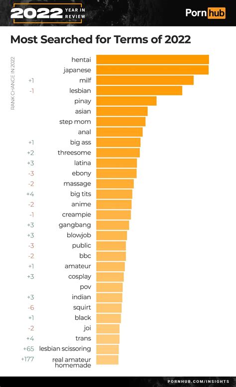 Most Popular Porn Tags